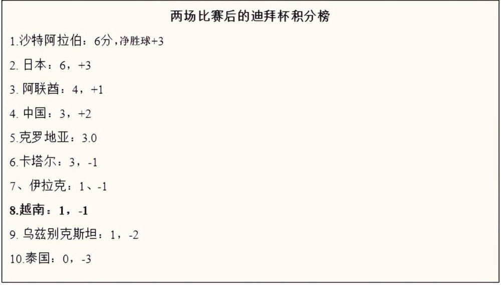 第34分钟，齐米卡斯右路防守萨卡时被放倒受伤坚持不住被乔-戈麦斯换下。